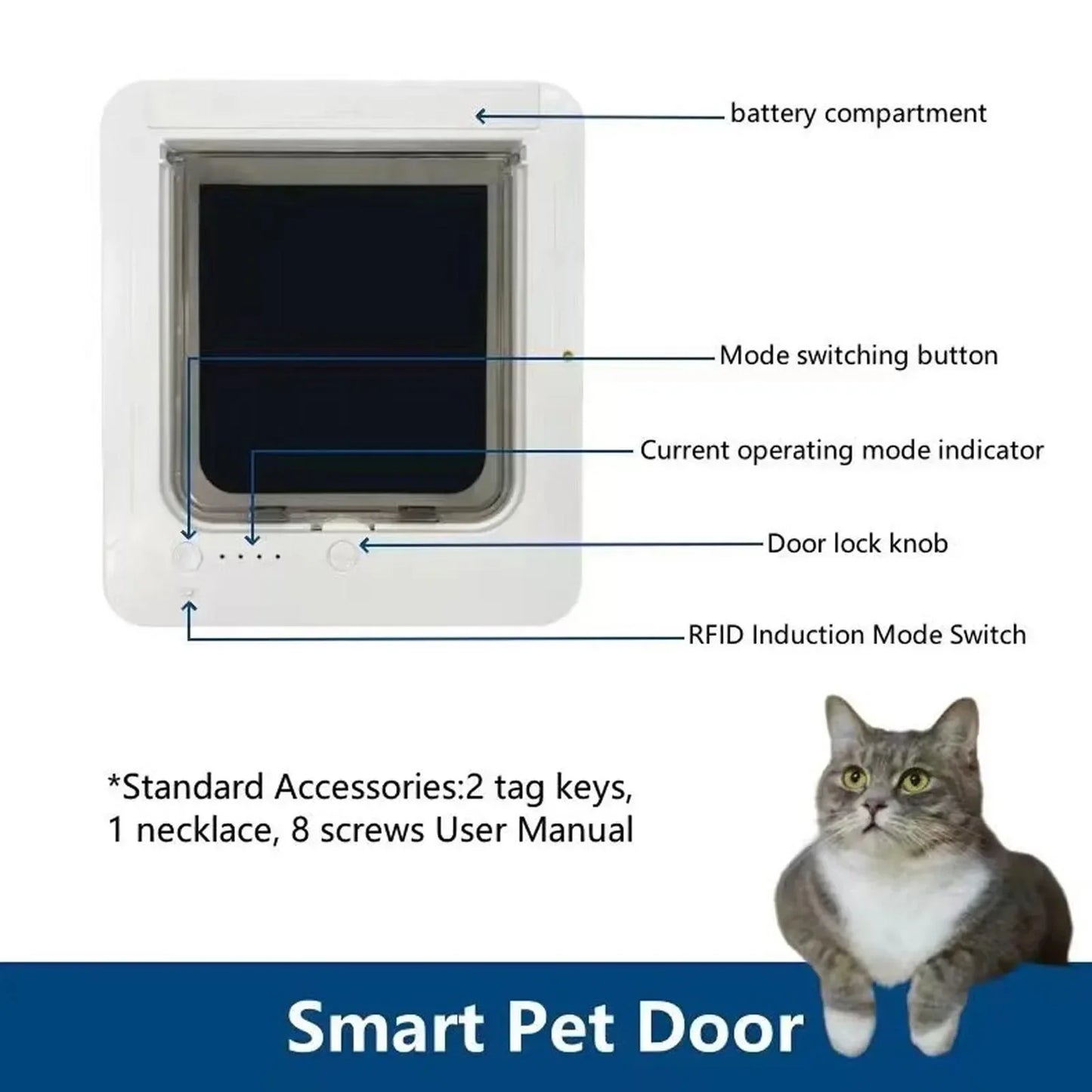 Smart AI Cat Door 